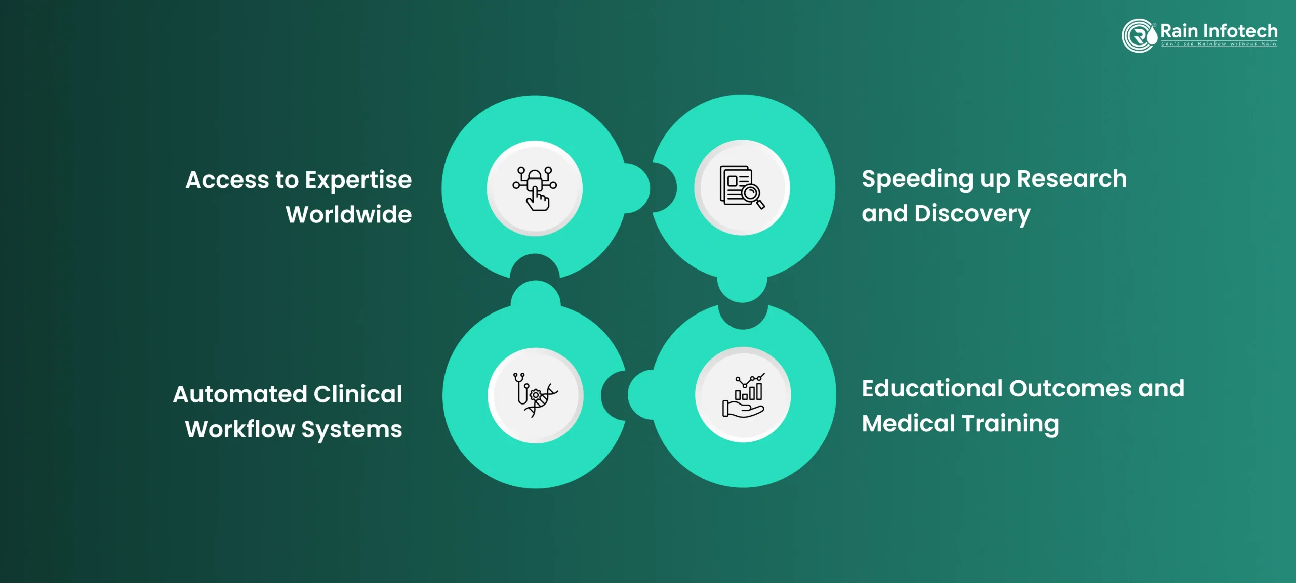 3_what_s_next_for_medical_superintelligence_-scaled